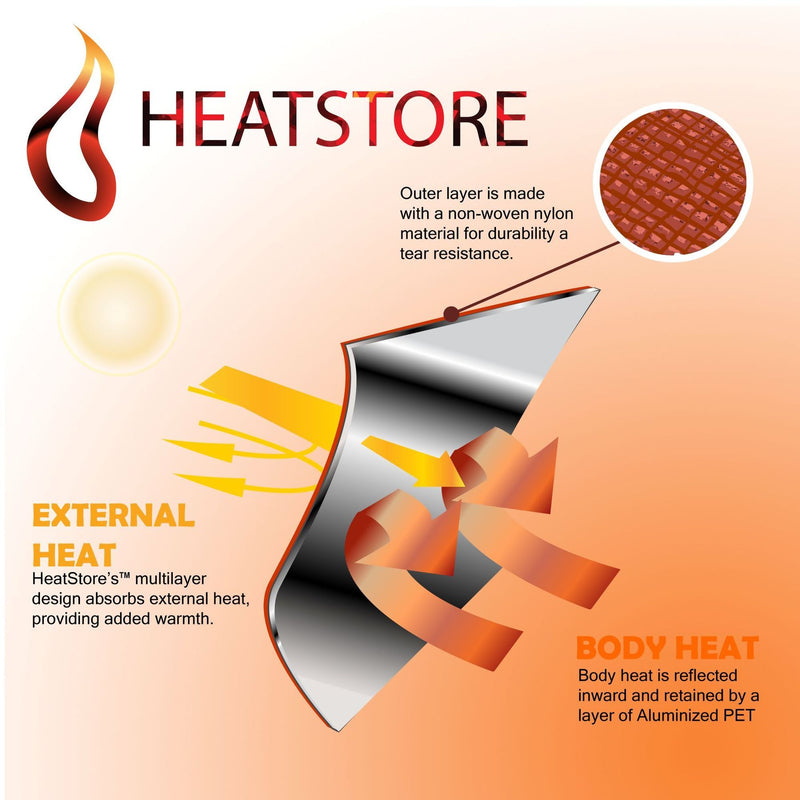 HeatStore Reflective Blanket