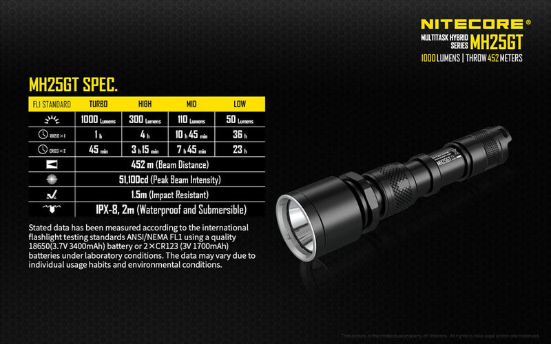 Nitecore MH25 Series Rechargable Flashlight
