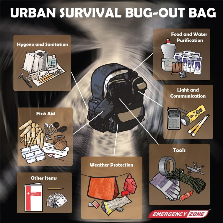 Urban Survival Bug Out Bag