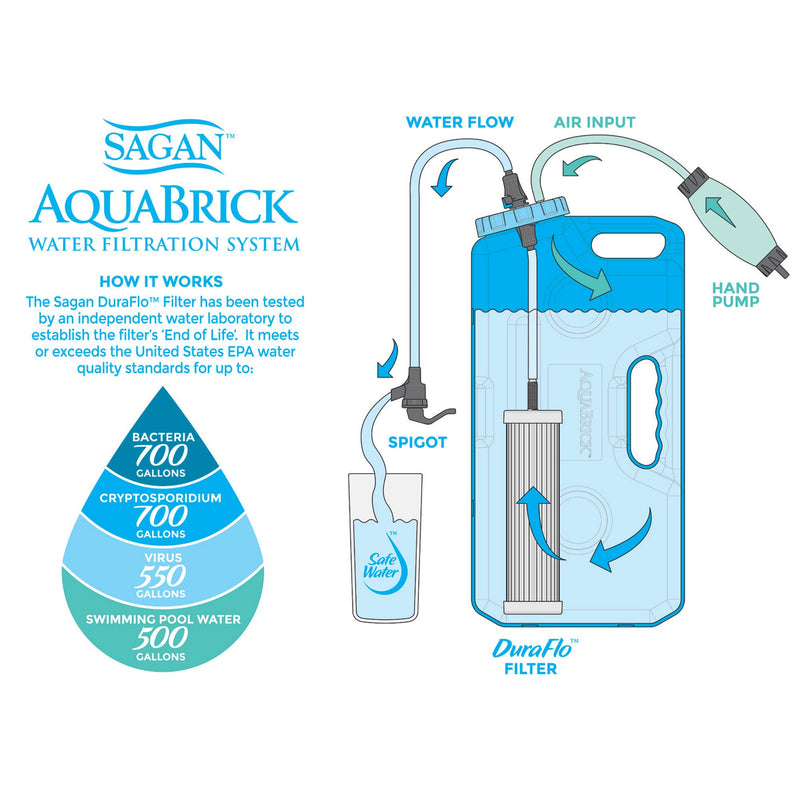 AquaBrick Water Filtration System